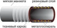 Рукав МБС антистатический ТУ 38.105373-91